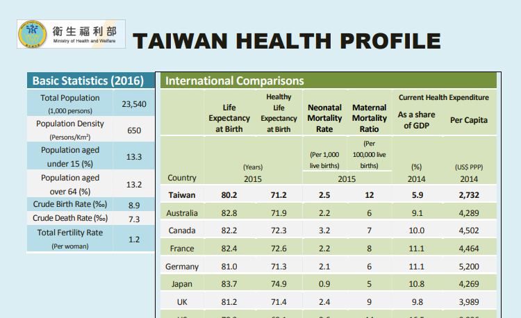 Taiwan: An important partner in global health security calls for support for its participation in the World Health Organization and the 2018 World Health Assembly